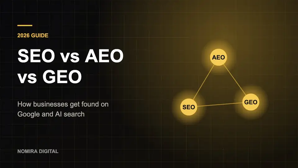SEO vs AEO vs GEO: three connected nodes showing how businesses get found on Google and AI search