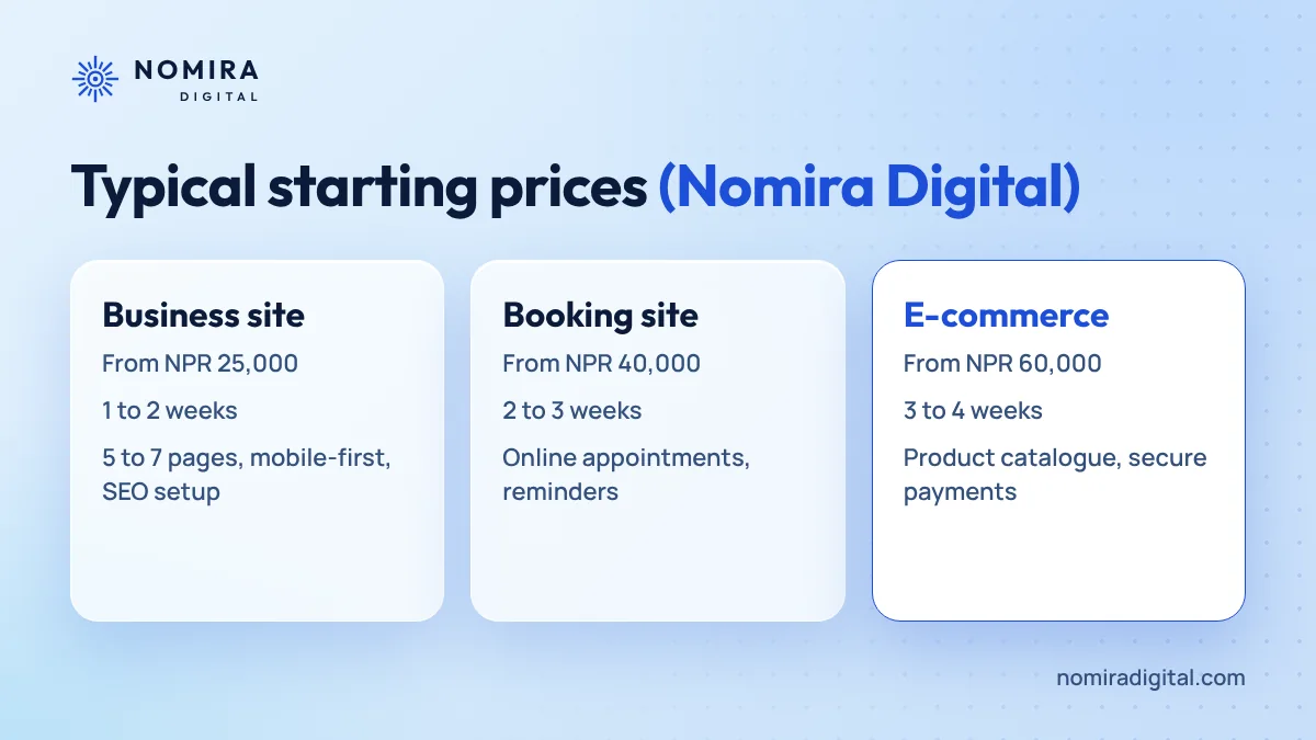 Starting prices for business, booking and e-commerce websites in Nepal from Nomira Digital